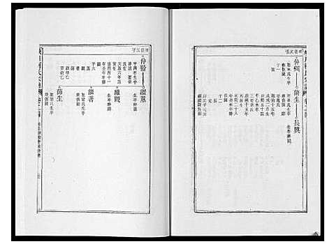 [柯]峡川柯氏宗谱_54卷 (安徽) 峡川柯氏家谱_二十四.pdf