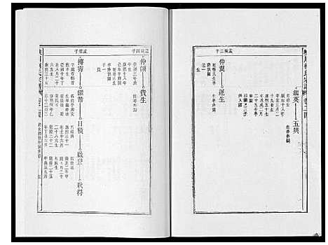 [柯]峡川柯氏宗谱_54卷 (安徽) 峡川柯氏家谱_二十四.pdf