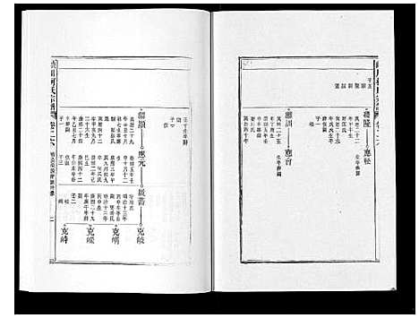 [柯]峡川柯氏宗谱_54卷 (安徽) 峡川柯氏家谱_二十六.pdf