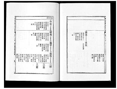 [柯]峡川柯氏宗谱_54卷 (安徽) 峡川柯氏家谱_二十六.pdf