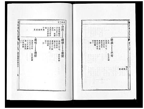 [柯]峡川柯氏宗谱_54卷 (安徽) 峡川柯氏家谱_二十六.pdf