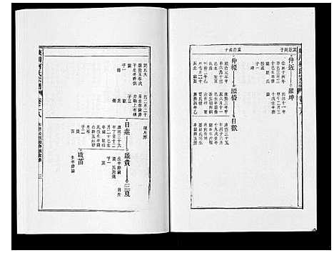 [柯]峡川柯氏宗谱_54卷 (安徽) 峡川柯氏家谱_二十八.pdf