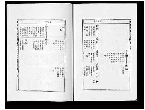 [柯]峡川柯氏宗谱_54卷 (安徽) 峡川柯氏家谱_二十八.pdf