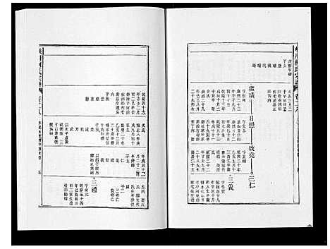 [柯]峡川柯氏宗谱_54卷 (安徽) 峡川柯氏家谱_二十八.pdf