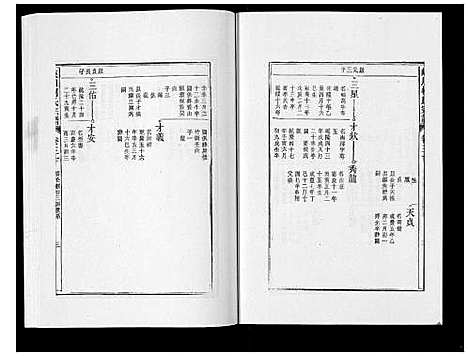 [柯]峡川柯氏宗谱_54卷 (安徽) 峡川柯氏家谱_三十.pdf