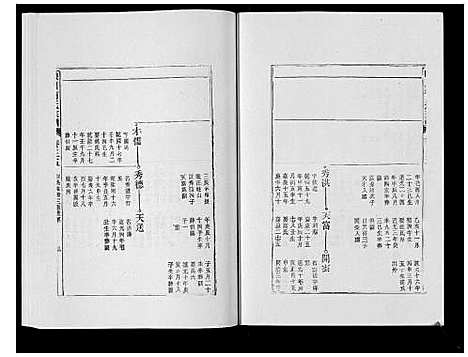 [柯]峡川柯氏宗谱_54卷 (安徽) 峡川柯氏家谱_三十五.pdf