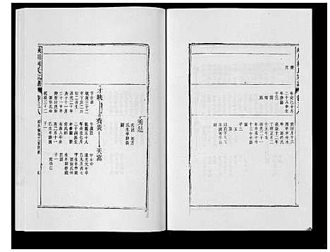 [柯]峡川柯氏宗谱_54卷 (安徽) 峡川柯氏家谱_三十八.pdf