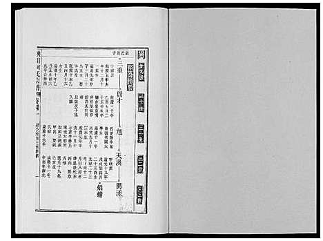 [柯]峡川柯氏宗谱_54卷 (安徽) 峡川柯氏家谱_四十一.pdf