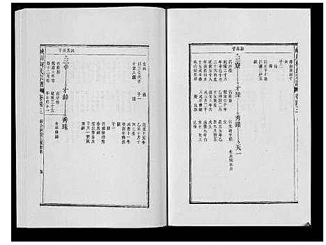 [柯]峡川柯氏宗谱_54卷 (安徽) 峡川柯氏家谱_四十三.pdf