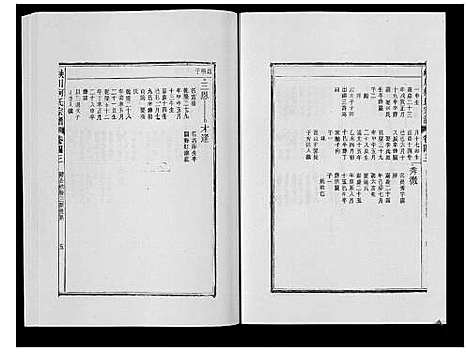 [柯]峡川柯氏宗谱_54卷 (安徽) 峡川柯氏家谱_四十三.pdf