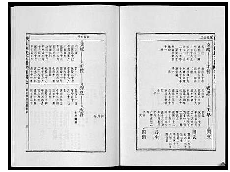 [柯]峡川柯氏宗谱_54卷 (安徽) 峡川柯氏家谱_四十七.pdf