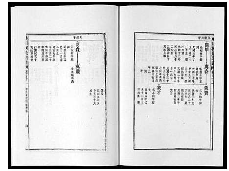 [柯]峡川柯氏宗谱_54卷 (安徽) 峡川柯氏家谱_五十二.pdf