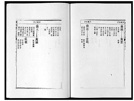 [柯]峡川柯氏宗谱_54卷 (安徽) 峡川柯氏家谱_五十三.pdf