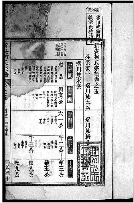 [柯]新安柯氏宗谱_26卷首末各1卷-柯氏族谱 (安徽) 新安柯氏家谱_三.pdf