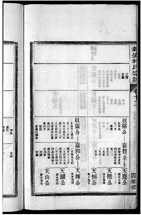 [柯]新安柯氏宗谱_26卷首末各1卷-柯氏族谱 (安徽) 新安柯氏家谱_五.pdf