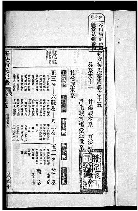 [柯]新安柯氏宗谱_26卷首末各1卷-柯氏族谱 (安徽) 新安柯氏家谱_六.pdf