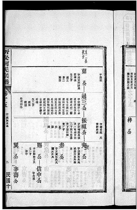 [柯]新安柯氏宗谱_26卷首末各1卷-柯氏族谱 (安徽) 新安柯氏家谱_六.pdf