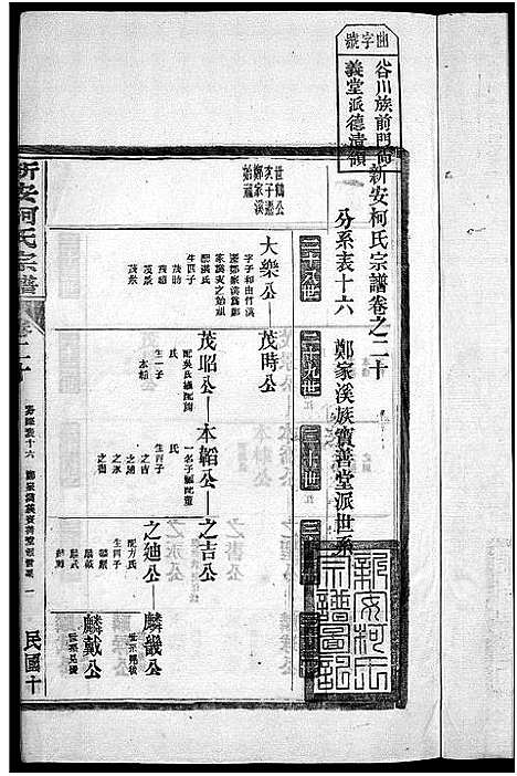 [柯]新安柯氏宗谱_26卷首末各1卷-柯氏族谱 (安徽) 新安柯氏家谱_九.pdf