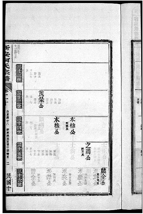 [柯]新安柯氏宗谱_26卷首末各1卷-柯氏族谱 (安徽) 新安柯氏家谱_九.pdf