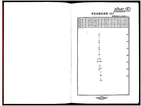 [李]世界李氏族谱全书_5卷 (安徽) 世界李氏家谱_二.pdf