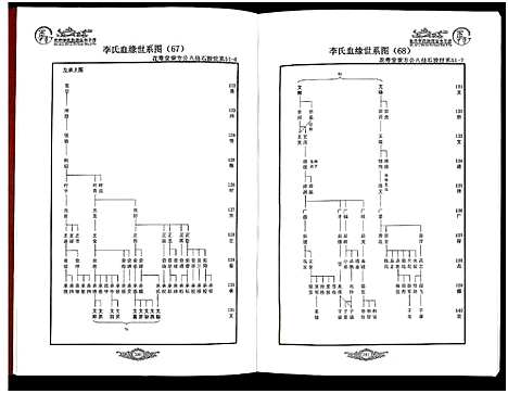 [李]世界李氏族谱全书_5卷 (安徽) 世界李氏家谱_二.pdf