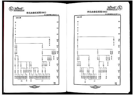 [李]世界李氏族谱全书_5卷 (安徽) 世界李氏家谱_三.pdf