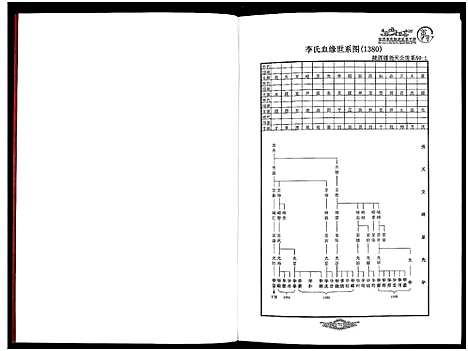 [李]世界李氏族谱全书_5卷 (安徽) 世界李氏家谱_五.pdf