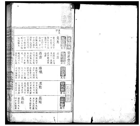 [李]严田李氏宗谱_8卷 (安徽) 严田李氏家谱_三.pdf