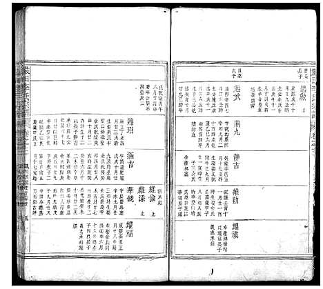 [李]严田李氏宗谱_8卷 (安徽) 严田李氏家谱_三.pdf