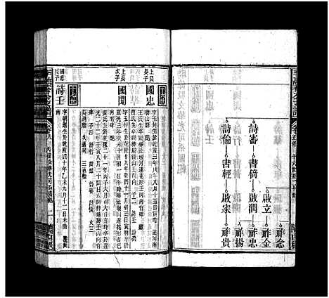 [李]太湖李氏融庵公族谱_9卷首4卷-李融菴公支谱 (安徽) 太湖李氏融庵公家谱_十一.pdf