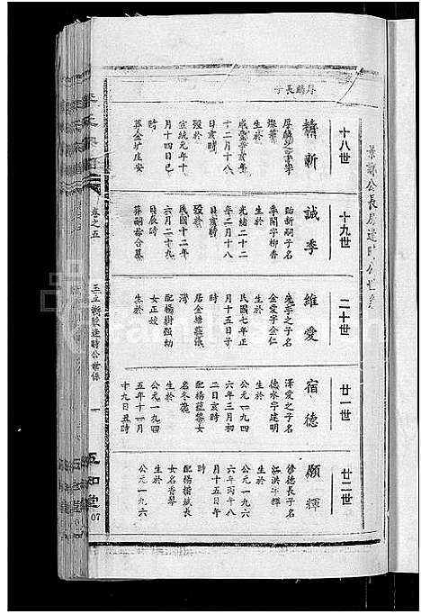 [李]宿松李氏宗谱_各支分卷首2卷-李氏宗谱 (安徽) 宿松李氏家谱_六.pdf