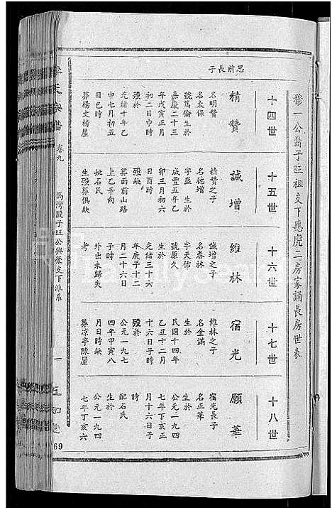 [李]宿松李氏宗谱_各支分卷首2卷-李氏宗谱 (安徽) 宿松李氏家谱_A073.pdf