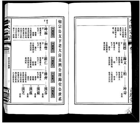 [李]李氏宗谱 (安徽) 李氏家谱_一.pdf