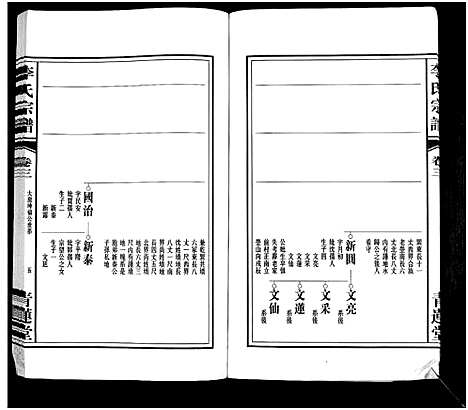 [李]李氏宗谱 (安徽) 李氏家谱_一.pdf