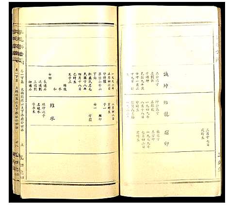 [李]李氏宗谱 (安徽) 李氏家谱_三.pdf