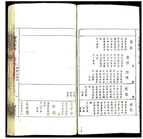 [李]李氏宗谱 (安徽) 李氏家谱_二.pdf