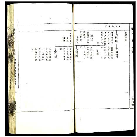 [李]李氏宗谱 (安徽) 李氏家谱_五.pdf