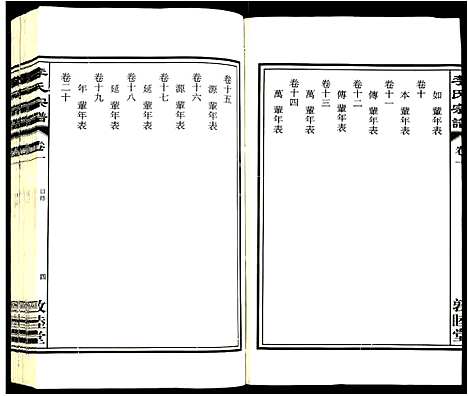 [李]李氏宗谱 (安徽) 李氏家谱_一.pdf