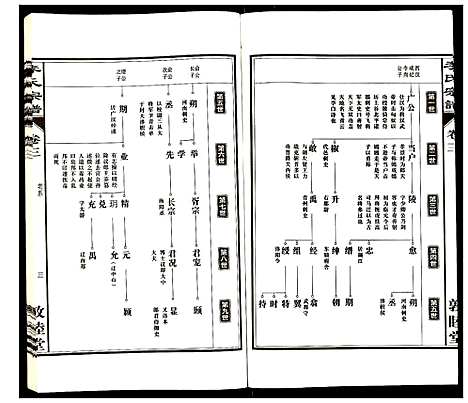 [李]李氏宗谱 (安徽) 李氏家谱_三.pdf