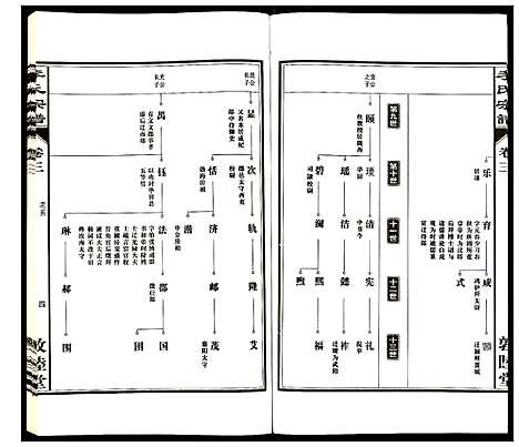 [李]李氏宗谱 (安徽) 李氏家谱_三.pdf