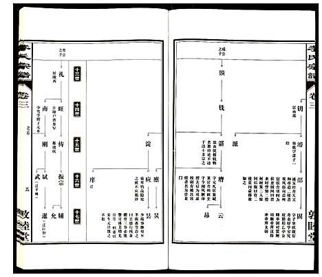 [李]李氏宗谱 (安徽) 李氏家谱_三.pdf