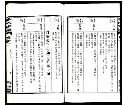 [李]李氏宗谱 (安徽) 李氏家谱_十二.pdf