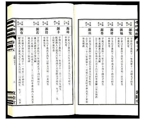 [李]李氏宗谱 (安徽) 李氏家谱_十五.pdf