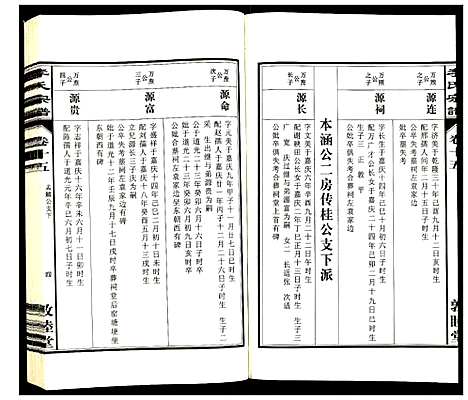 [李]李氏宗谱 (安徽) 李氏家谱_十五.pdf