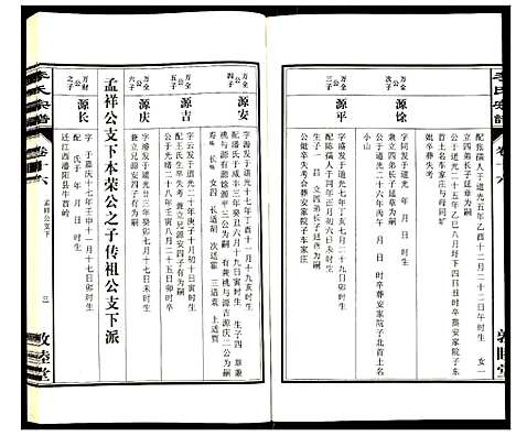 [李]李氏宗谱 (安徽) 李氏家谱_十六.pdf