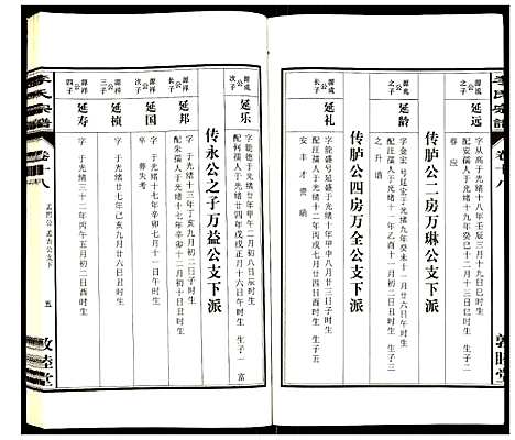 [李]李氏宗谱 (安徽) 李氏家谱_十八.pdf