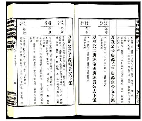 [李]李氏宗谱 (安徽) 李氏家谱_十九.pdf