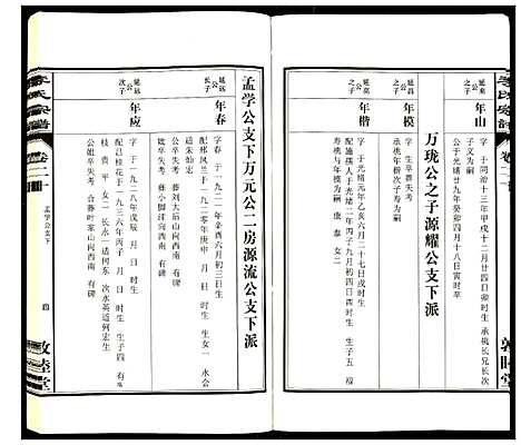 [李]李氏宗谱 (安徽) 李氏家谱_二十.pdf