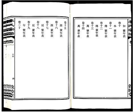 [李]李氏宗谱_30卷 (安徽) 李氏家谱_一.pdf