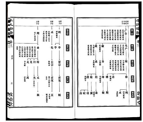 [李]李氏宗谱_30卷 (安徽) 李氏家谱_三.pdf